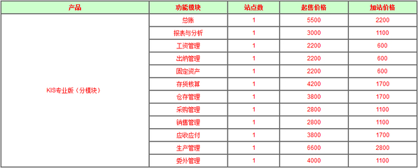 西安金蝶軟件價(jià)格詳解 銷售價(jià)格、軟件報(bào)價(jià)與開(kāi)發(fā)服務(wù)全面解析
